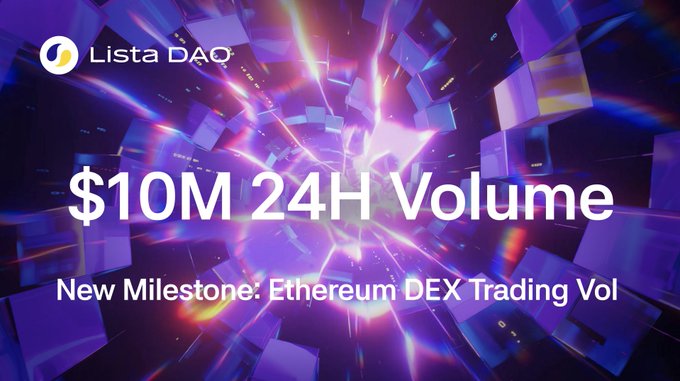 The image is a promotional graphic featuring the Lista DAO logo and a futuristic purple digital background, announcing "$10M 24H Volume" as a "New Milestone: Ethereum DEX Trading Vol," which visually celebrates the achievement mentioned in the post about Lista's DEX pools crossing $10M in 24-hour trading volume on Ethereum for the first time.