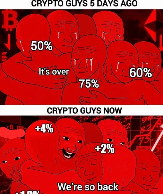 A two-panel meme using the 'wojak' crying character contrasts crypto investors' despair at 50-75% drops 5 days ago ('It's over') with euphoric relief at +2% to +12% gains now ('We're so back').