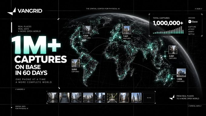 A promotional graphic from VANGRID displaying a stylized world map with data points and the prominent text '1M+ CAPTURES ON BASE IN 60 DAYS'.