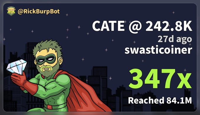 A graphic from '@RickBurpBot' features a cartoon superhero holding a diamond with text 'CATE @ 242.8K', '27d ago', 'swasticoiner', '347x', and 'Reached 84.1M' against a city skyline.