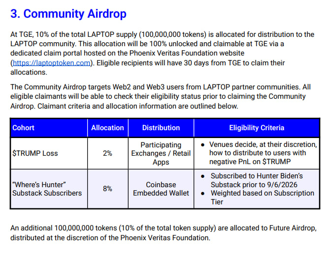 A slide titled '3. Community Airdrop' details a 10% token allocation from LAPTOP, with a table outlining distributions for '$TRUMP Loss' (2%) and 'Where's Hunter' Substack Subscribers (8%).