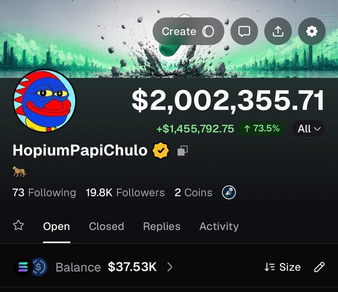 The image shows a Polymarket profile for "HopiumPapiChulo" with a verified checkmark, displaying a portfolio value of $2,002,355.71 with a notable gain of +$1,455,792.75 (73.5%), along with stats showing 73 following, 19.8K followers, and 2 coins. The profile features a colorful cartoon avatar, an X.com link icon, and a "Balance $37.53K" indicator at the bottom. The "GM future millionaires!" caption fits perfectly with this profile, as the impressive portfolio value exceeding $2 million with massive gains serves as a aspirational example of prediction market trading success, essentially greeting viewers with the prospect of similar millionaire-level wealth.