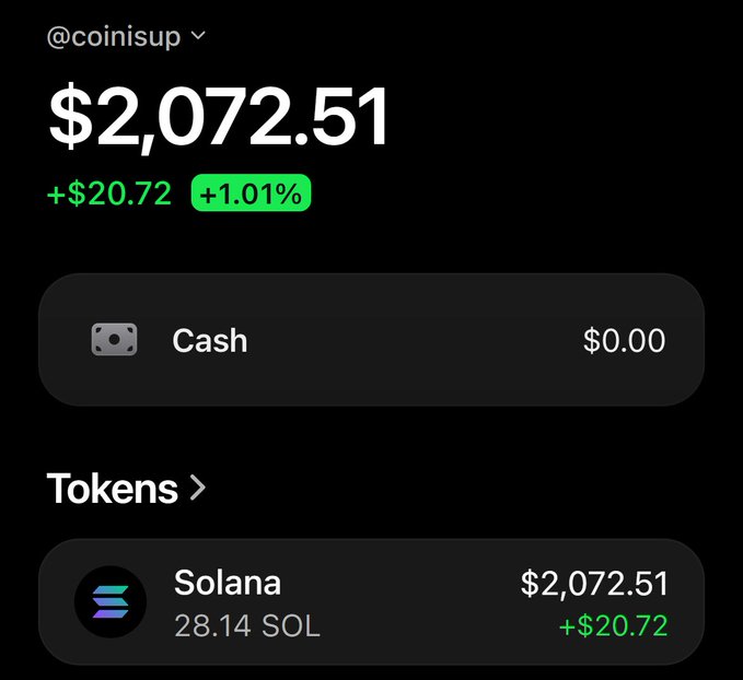 A crypto wallet screenshot for @coinisup shows a portfolio value of $2,072.51, up $20.72 (+1.01%), with the entire balance held in 28.14 SOL tokens, illustrating early progress in the "$50 to $100,000 challenge."