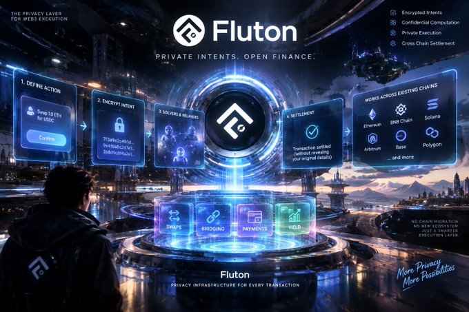 A marketing image for Fluton, described as 'THE PRIVACY LAYER FOR WEB3 EXECUTION,' showing a futuristic interface with steps for Define Action, Encrypt Intent, Solvers & Relayers, and Settlement, alongside logos of supported chains including Ethereum, BNB Chain, Solana, Arbitrum, Base, and Polygon.