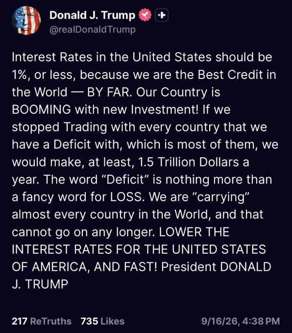 A screenshot of a post from Donald J. Trump's Truth Social account (@realDonaldTrump), dated 9/16/26 at 4:38 PM, with 217 ReTruths and 735 Likes, in which he demands that U.S. interest rates be lowered to 1% or less, arguing the U.S. is "the Best Credit in the World" and that stopping trade with deficit countries would save $1.5 trillion annually.

The post aligns with the commentary by highlighting Trump's public pressure on the Federal Reserve to cut rates—a political tension with Fed leadership (likely referencing Warsh) that could weigh on markets and force investors toward alternative safe havens like Bitcoin amid elevated real yields.