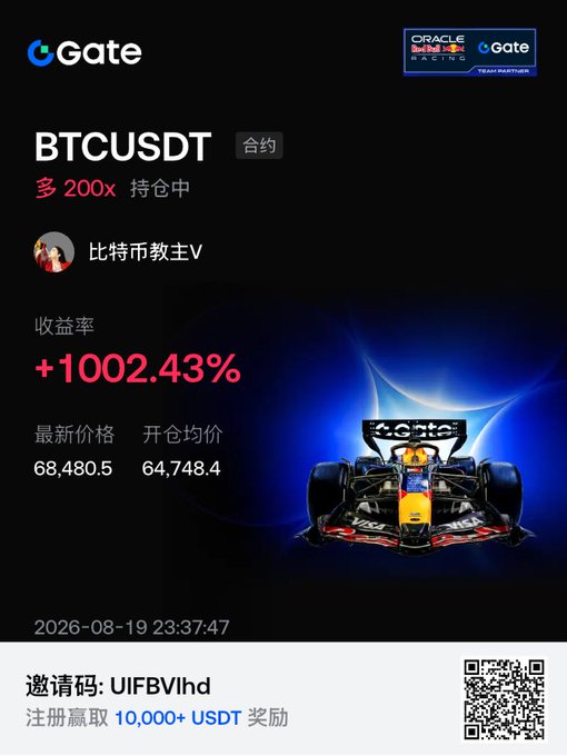 This promotional Gate.io advertisement features a BTCUSDT contract trader with a remarkable +1002.43% return (多 200x), showing entry at $64,748.4 and current price of $68,480.5, dated 2026-08-19, while promoting a referral code "UIFBVlhd" that offers 10,000+ USDT rewards to celebrate the trader "比特币教主V" successfully predicting Bitcoin's breakout from $64,000 to $68,000.