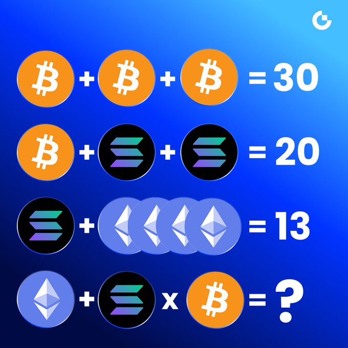 The image shows a crypto-themed math puzzle using Bitcoin (B), Solana (SOL), and Ethereum (ETH) logos in place of numbers, with equations reading "B+B+B=30," "B+E+E=20," "E+4(SOL)=13," and "SOL+E×B=?" 

This appears to be a giveaway quiz where Gate TR contestants must solve the visual equation to win 25 USDT, testing basic arithmetic reasoning with cryptocurrency symbols substituting for variables.
