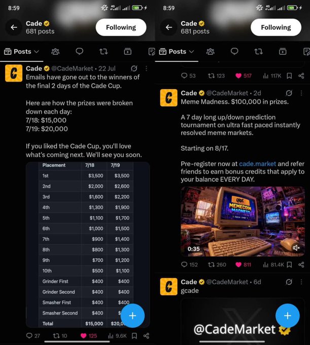Screenshots from Cade Market's (@CadeMarket) Twitter profile promoting their "Cade Cup" tournament with a prize breakdown table showing $15,000 (7/18) and $20,000 (7/19), followed by an announcement of "Meme Madness" — a 7-day prediction tournament offering $100,000 in prizes starting 8/17, which aligns with the post promoting the $100,000 PumpCade event with potential $100-$1,000 earnings.