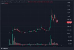 A cryptocurrency price chart displays candlestick patterns with red and green indicators, showing trading activity over time with a price scale ranging up to 1,400.