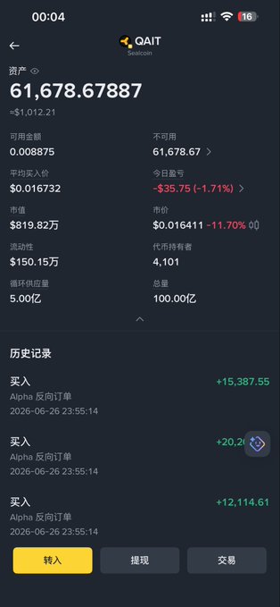A trading app screenshot showing a QAIT (Sealcon) wallet with a balance of 61,678.67887 QAIT (~$1,012.21), down 1.71% (-$35.75), alongside history records of buy orders and bottom buttons for transfer, withdraw, and trade—visual evidence of the user's claimed losses from 1000x leverage trading.