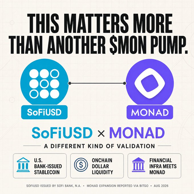The image is a promotional graphic announcing the partnership between SoFi's bank-issued stablecoin SoFiUSD and the Monad blockchain, featuring their logos prominently displayed alongside the tagline "THIS MATTERS MORE THAN ANOTHER $MON PUMP." It highlights three key value points at the bottom: it's a U.S. bank-issued stablecoin, provides onchain dollar liquidity, and represents "financial infra meets Monad," reinforcing the accompanying post's message about this being meaningful financial infrastructure validation rather than typical crypto speculation.