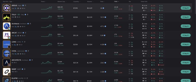 The image shows a cryptocurrency market tracking page displaying various tokens including ABGUS, TOLY, ArcMects, ARCAE, LONG, COOL, ARCHITECTS, WARP, and ECLIPSE, with their market caps, prices, and percentage changes listed. The post is advising holders of the ARC token to consider taking profits while acknowledging its potential, which aligns with the visible market data showing Arc-related tokens like ArcMects and ARCAE being tracked on this platform.