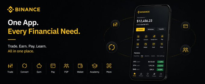 The image is a Binance advertisement featuring a smartphone displaying the app's dashboard with a portfolio value of $12,456.23 and options like Spot, Convert, Simple Earn, Pay, P2P, Wallet, and Card, alongside icons for Trade, Convert, Earn, Pay, P2P, Wallet, Academy, and More under the tagline "One App. Every Financial Need. Trade. Earn. Pay. Learn. All in one place." The ad visually reinforces the accompanying post's frustration with juggling multiple crypto platforms by showcasing Binance as a single, unified solution that consolidates trading, payments, earning, and learning into one app.
