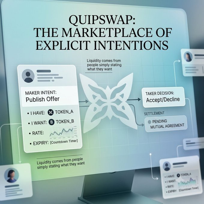 An infographic titled 'QUIPSWAP: THE MARKETPLACE OF EXPLICIT INTENTIONS' explaining a trading platform where users publish offers stating what tokens they 'HAVE' (TOKEN_A) and 'WANT' (TOKEN_B) with a rate and expiry, providing liquidity through stated intentions.