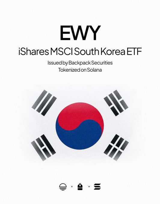 A promotional graphic for EWY, the iShares MSCI South Korea ETF issued by Backpack Securities and tokenized on Solana, featuring the South Korean flag.
