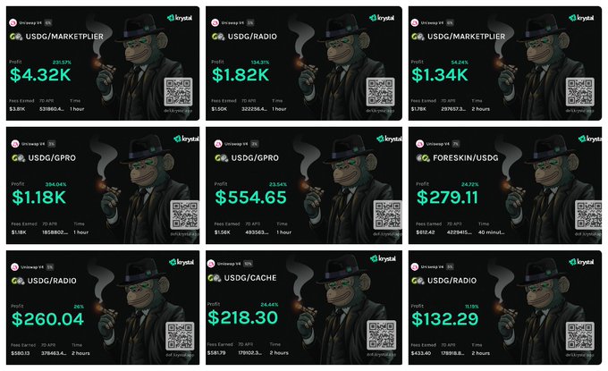 A 3x3 grid of cryptocurrency profit dashboards featuring a monkey mascot wearing a suit and fedora, displaying trade statistics across various USDC/USDG pairs with profits ranging from $132.29 to $4.32K (percentage gains from 11.11% to 359.51%) via Krystal DeFi, supporting the post's claim of a daily recap showing growth from $1k to $10.8k for a total profit of $9.8k.