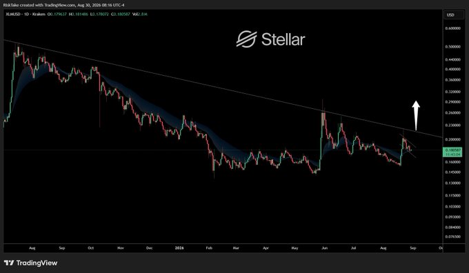 A TradingView chart of Stellar (XLM/USD) showing a long-term downtrend line being tested, with a white arrow indicating a potential upward breakout.