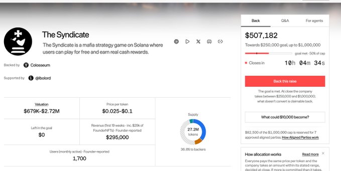 A web3 page for 'The Syndicate', described as a mafia strategy game on Solana, showing $507,182 raised toward a $250,000 goal, backed by Colossum.