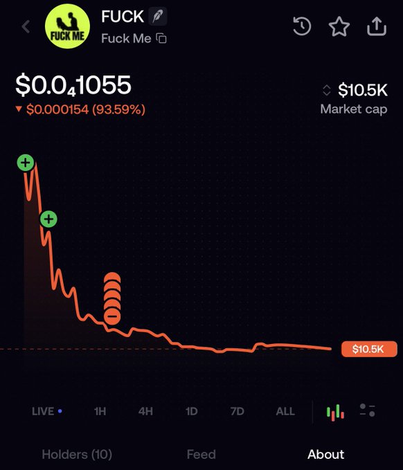 A cryptocurrency price chart for a token called "FUCK" (Fuck Me) showing a price of $0.04105, down 93.59% to $0.000154, with a market cap of $10.5K and only 10 holders.