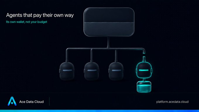 A dark promotional graphic for 'Ace Data Cloud' reading 'Agents that pay their own way / Its own wallet, not your budget', showing a visual of networked digital wallets.