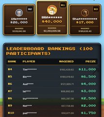 A digital leaderboard rankings display for 100 participants showing top scores like 'Tiger' with $11,620.62 and 'Bruno' with $6,500 in prize money.