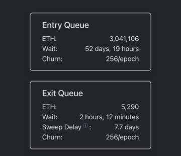 The image shows two black squares containing information about an eth-based queue management system. Both squares display the same set of numbers and text, including details such as the amount of ether entering the queue (99.8% for entering and 0.2% for exiting) and how long the waiting time is (5.29 hours). The main focus of the image is the information provided by the two queues, which gives a clear understanding of the system being used.