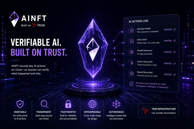 Marketing graphic for 'AINFT' (Built on TRON) with the tagline 'VERIFIABLE AI. BUILT ON TRUST.' featuring an Ethereum-style crystal logo, AI action log showing verified items, and feature icons for verifiability, transparency, trustworthiness, interoperability, and autonomy.