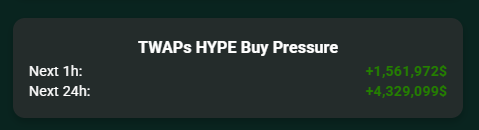 The image shows a screenshot of a page with text, which reads "Next 1 hour! TWAPs Hype Buy Pressure." The text is displayed across multiple lines with different font sizes, indicating that there are several parts of the message being conveyed in this single image. From what we can see, the content of the post seems to be related to investing in TWAPs and understanding the market trends for buying or selling.