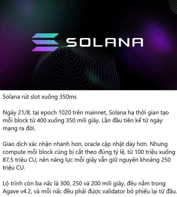 A Solana news article announcing slot time reduction from 400ms to 350ms on mainnet epoch 1020, with roadmap to 300, 250, and 200ms.