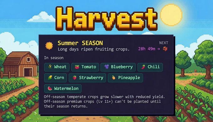 A pixel-art style game interface for "Harvest" showing Summer Season crops: Wheat, Tomato, Blueberry, Chili, Corn, Strawberry, Pineapple, and Watermelon, with 28h 49m until the next season.