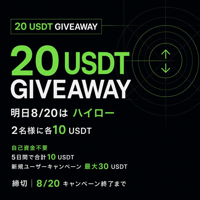 A promotional banner announcing a "20 USDT GIVEAWAY" event with a black and neon green design, featuring details about an 8/20 "High Low" challenge where two participants can win 10 USDT each, with new user campaigns offering up to 30 USDT and a 5-day total of 10 USDT available without using personal capital.