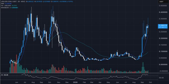 TradingView candlestick chart for USELESS COIN/USDT showing price action from June through October with the current price at $0.280222 and an RSI of 82.26.