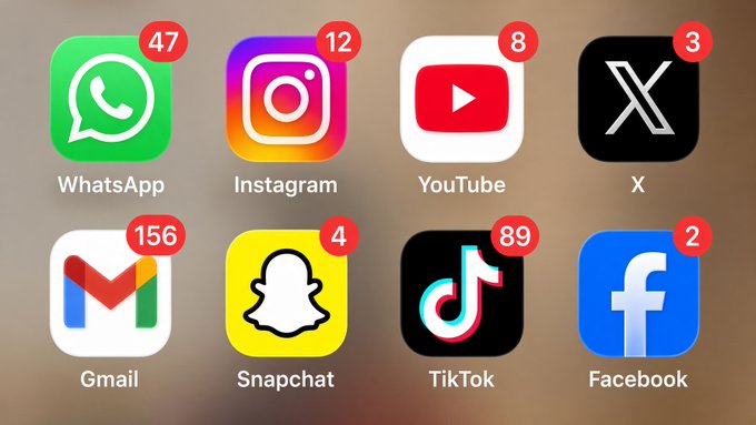 A smartphone screen showing app icons for WhatsApp (47), Instagram (12), YouTube (8), X (3), Gmail (156), Snapchat (4), TikTok (89), and Facebook (2) with their respective notification counts.