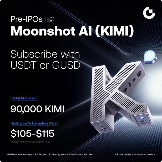 A promotional graphic for Moonshot AI ($KIMI) Pre-IPOs #3 offering 90,000 KIMI tokens at an indicative subscription price of $105–$115, payable in USDT or GUSD. The 3D metallic "K" device design and yield benefits tie into the post's urgent call to subscribe within the limited 48-hour window for VIP airdrop perks.