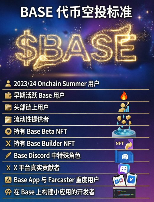 The image shows a poster for an event called "Base" with a large, illuminated word "BASE" written in gold letters at the top of the poster. The poster also features a list of criteria that users must meet to participate in the token airdrop process. These criteria include being onchain summer users from 2023/24, early active Base users, and holding the Base beta NFT or Base Builder NFT. Additionally, there are descriptions for other roles such as liquidity providers, holders of Base beta NFT, and real contributors on the base Discord platform. The poster also includes a list of apps that can be used to participate in the token airdrop process.
