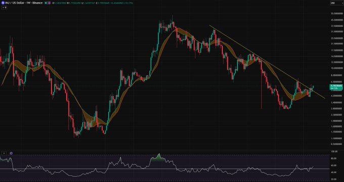 A financial chart showing the AUD/USD currency pair on Binance, displaying candlestick data and an RSI indicator at the bottom.