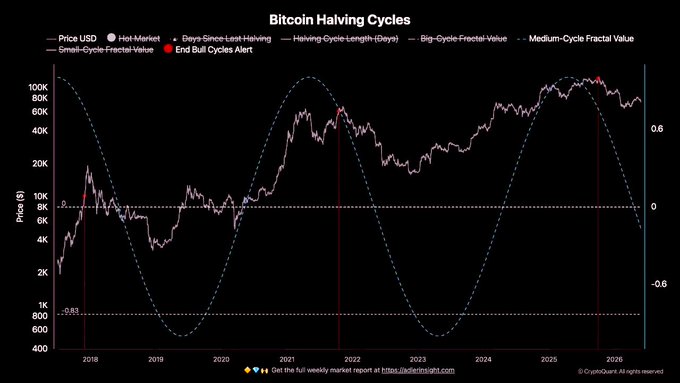 The image shows a scatter graph for the price of Bitcoin over time. The x-axis represents the date, while the y-axis depicts the price fluctuations of Bitcoin. Two peaks are visible in this graph - one at the beginning of the year 2013 with an upward trend and another at the end of 2014 which saw a downward trend. The pattern formed by these two peaks suggests that there may be a bearish or neutral sentiment within the cryptocurrency market during this period. While there is no definitive answer to whether Bitcoin will continue to decline, it's clear that there has been some level of fluctuation and uncertainty in its value over time.