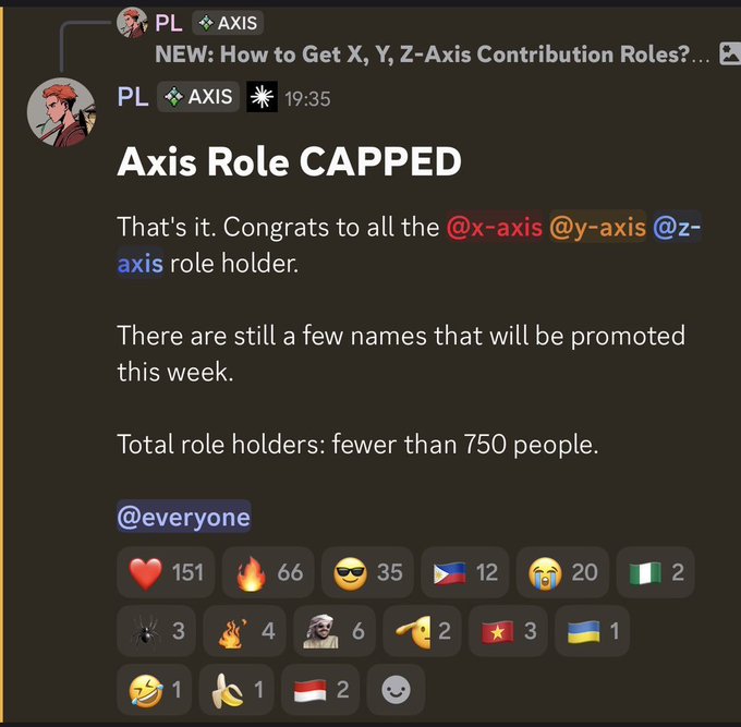 A Discord announcement from PL/Axis titled 'Axis Role CAPPED' announcing that contribution roles are now capped at fewer than 750 holders, with various emoji reactions from community members.