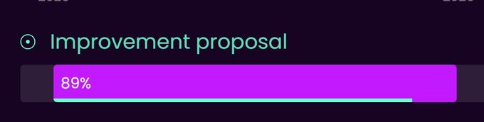 A dark interface shows an 'Improvement proposal' with a magenta progress bar filled to 89%, featuring a small teal accent line below.
