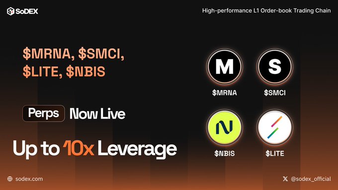 Promotional graphic from SoDEX announcing the launch of four new perpetual futures contracts—$MRNA, $SMCI, $LITE, and $NBIS—available 24/7 with up to 10x leverage on their high-performance L1 order-book trading chain, featuring stylized circular logos for each ticker against a dark background.