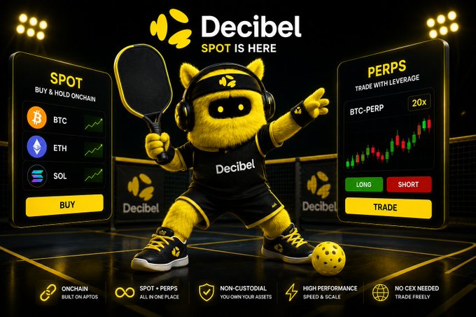 A promotional graphic for the Decibel cryptocurrency exchange showing a furry yellow mascot in athletic gear holding a padel racket, flanked by trading panels displaying 'SPOT' options (BTC, ETH, SOL) and 'PERPS' leverage trading.