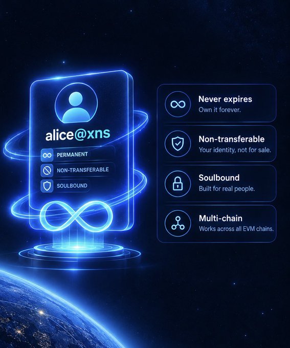A digital graphic showing a glowing blue holographic ID card for 'alice@xns' with attributes 'Permanent', 'Non-transferable', and 'Soulbound', alongside feature highlights like 'Never expires' and 'Multi-chain' set against a space background.