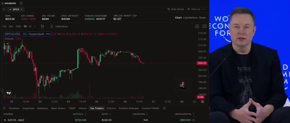 The image shows a man sitting behind a computer screen with a graph of stock prices displayed. The graph indicates that the traders are cashing on SpaceX before the IPO, which means they have already bought 3,780 shares at $180 each, totaling $3,780 in profit. Additionally, there is an upward trend in the price of these shares, as indicated by the increasing line on the graph. This suggests that the market conditions for investing in SpaceX are favorable, and the traders are taking advantage of this opportunity to make a substantial return on their investment.