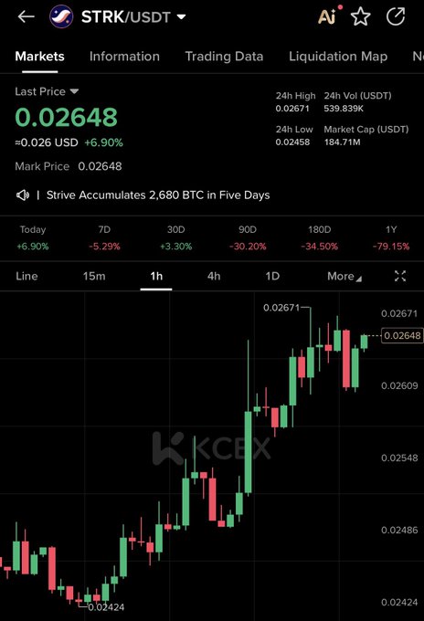 A mobile app screenshot showing STRK/USDT trading data on what appears to be KCEX, with a last price of 0.02648 (+6.90%), a 24h high of 0.02671, and a 1-hour candlestick chart showing price action.