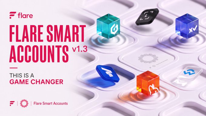 A promotional graphic for Flare Smart Accounts v1.3 features the Flare logo alongside the tagline "THIS IS A GAME CHANGER," with colorful 3D cube icons representing various blockchain assets (including XRP) arranged on a geometric platform, visually reinforcing the post's announcement about how the v1.3 update will simplify XRPFi and boost FXRP minting activity.