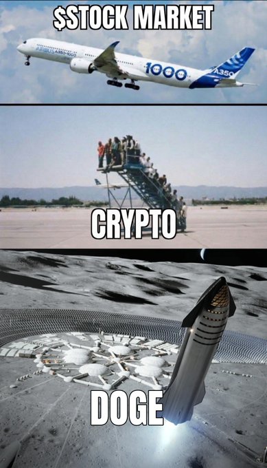 The image shows an explanation of Bitcoin, which is based on cryptocurrency, by using analogies related to space exploration. There are three different descriptions of Bitcoin, with one showing a Dogecoin being sent from space to land on the moon, another depicting people boarding a rocket for a space trip, and the third featuring a plane flying over a landing strip with an airplane carrying a Dogecoin. The post mentions that Bitcoin is "flying in the stratosphere", meaning it's rising rapidly in value.
