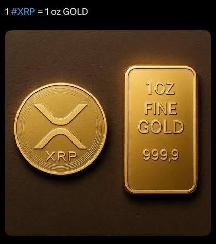 A golden XRP coin sits beside a "1OZ FINE GOLD 999,9" bar beneath the text "1 #XRP = 1 oz GOLD," visually reinforcing the post's claim that XRP will become gold-backed and valued at $2,953.62 per token by Q4 2026. The image symbolizes the post's bullish prediction that XRP will mirror precious metal pricing, potentially reaching $10,000–$35,000 as part of a major financial shift.