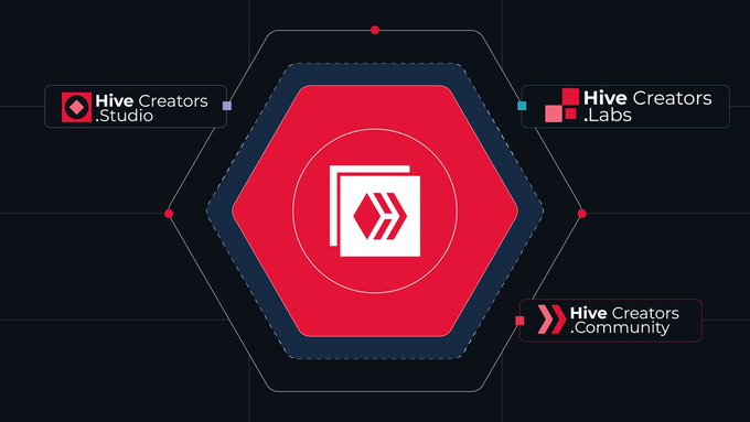 The image features a logo for a company named "Hive Creators Studio". This logo consists of a hexagon with a red center, surrounded by smaller hexagons that represent different companies such as "Hive Creators Lab" and "Hive Creators Community". The text in the image reads "#hive", which is the main focus.