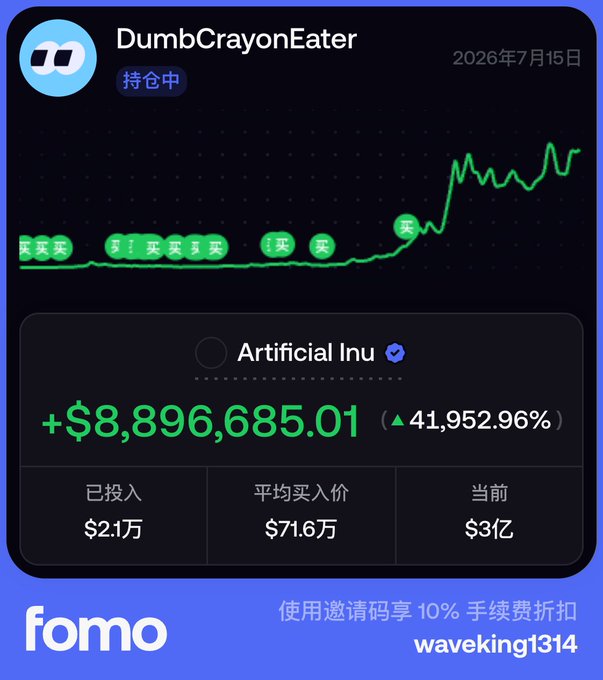 A dark trading dashboard card for user "DumbCrayonEater" shows a sharp upward price chart for "Artificial Inu" with a gain of "+$8,896,685.01" (41,952.96%), and includes the "fomo" logo with referral text at the bottom.