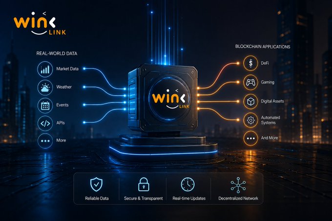 A promotional graphic for 'WinkLink' showing a futuristic cube connecting real-world data sources (Market Data, Weather, Events, APIs) to blockchain applications like DeFi, Gaming, and Digital Assets.